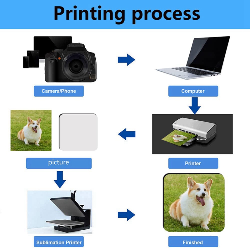 18Pcs Sublimation Square Coast - Coaster Sublimation Blank recension och pris