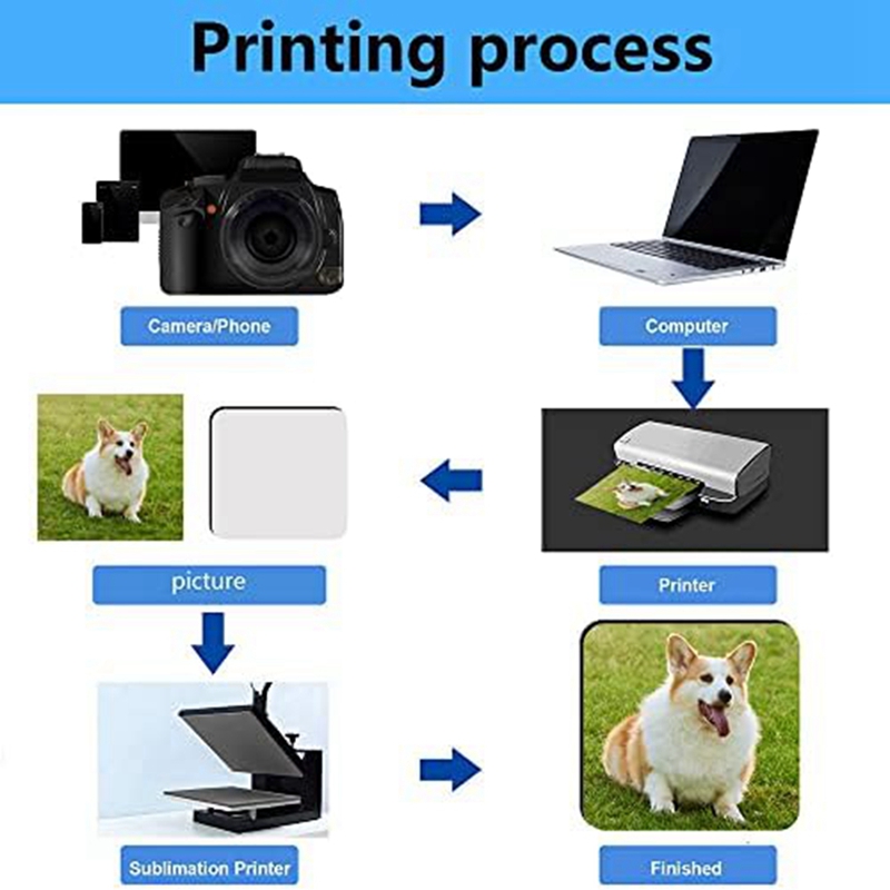 12 Pcs Sublimation Square Coas - Coaster Sublimation Blank recension och pris